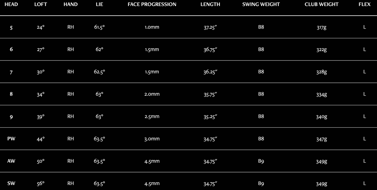 XXIO 13 Ladies Irons specs