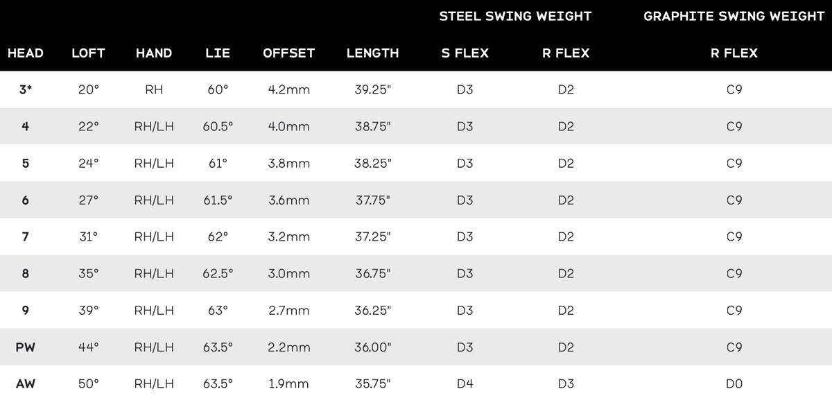 ZXi5 Irons (2026) specs