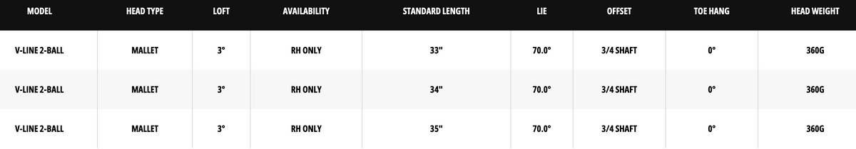 Odyssey Microhinge V-Line 2-Ball Putter specs
