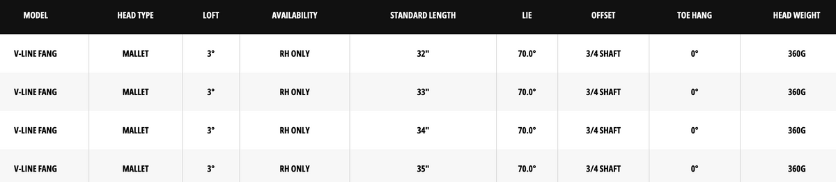 Odyssey DFX V-Line Fang DB Putter specs