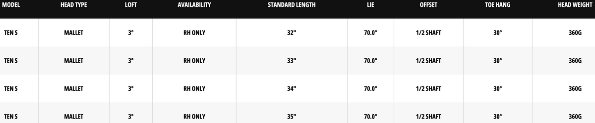 Odyssey DFX #10 S Putter specs