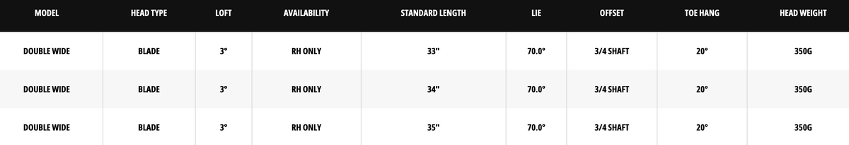 Odyssey Microhinge Double Wide DB Putter specs