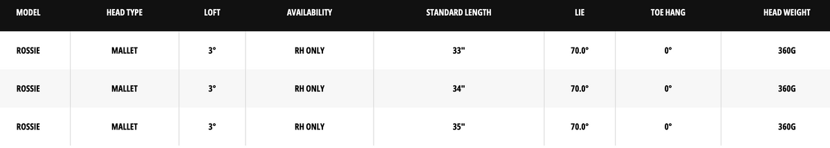 Odyssey Ai-ONE Rossie DB Putter specs