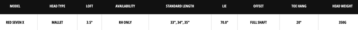 Odyssey Red Milled Seven X Putter specs