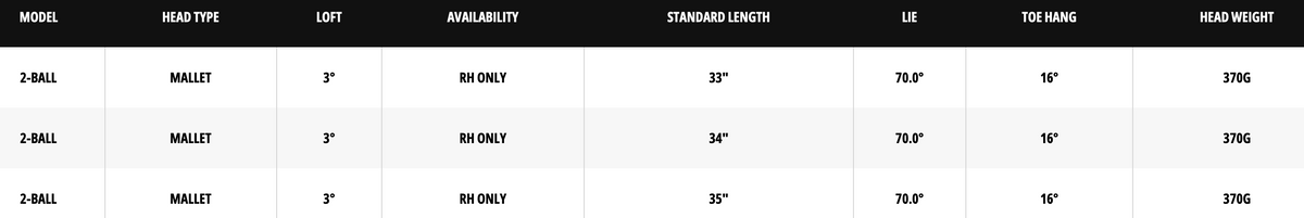 Odyssey Ai-ONE 2-Ball CH Putter specs