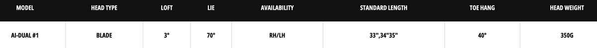Odyssey Ai-DUAL #1 Putter specs
