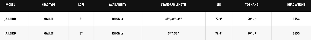Odyssey Square 2 Square TRI-HOT Jailbird Putter specs