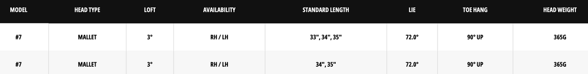 Odyssey Square 2 Square Tri-Hot #7 Putter specs