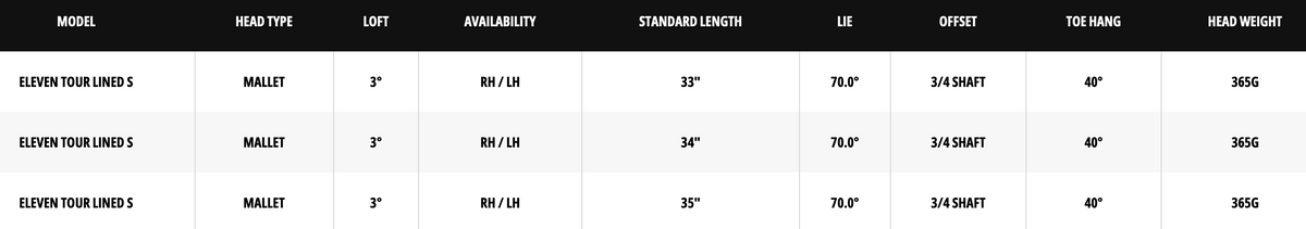 Odyssey Eleven Tour Lined S Putter specs