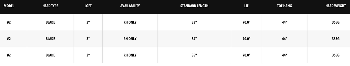 Odyssey Ai-ONE #2 Putter specs