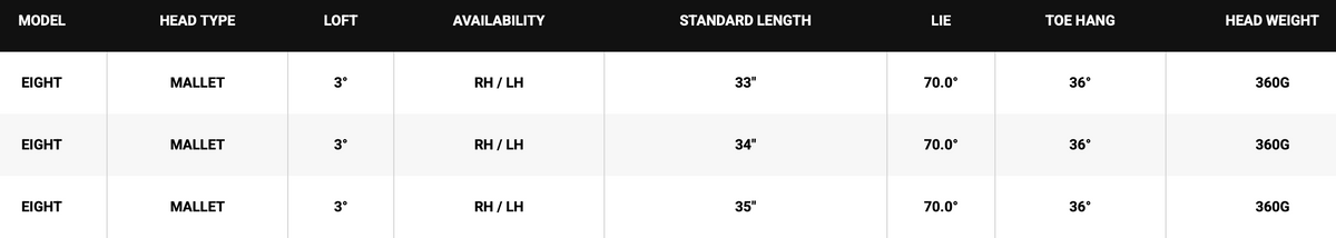 Odyssey Ai-ONE Milled Eight T S Putter specs