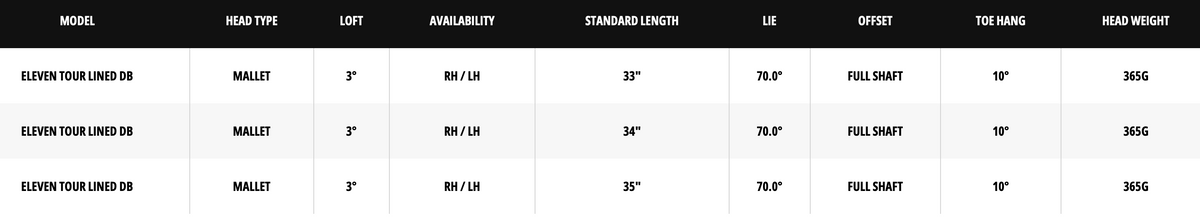 Odyssey Eleven Tour Lined DB Putter specs