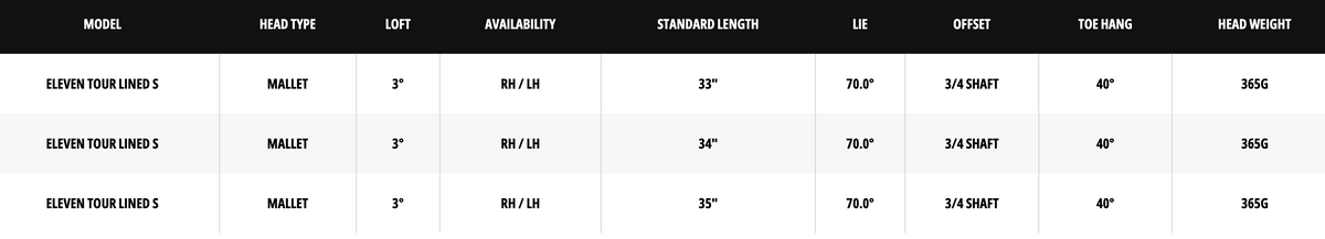 Odyssey Eleven Triple Track S Putter specs