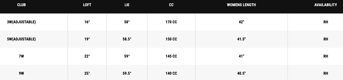 Callaway Women's Quantum Max Fast Fairway Woods specs