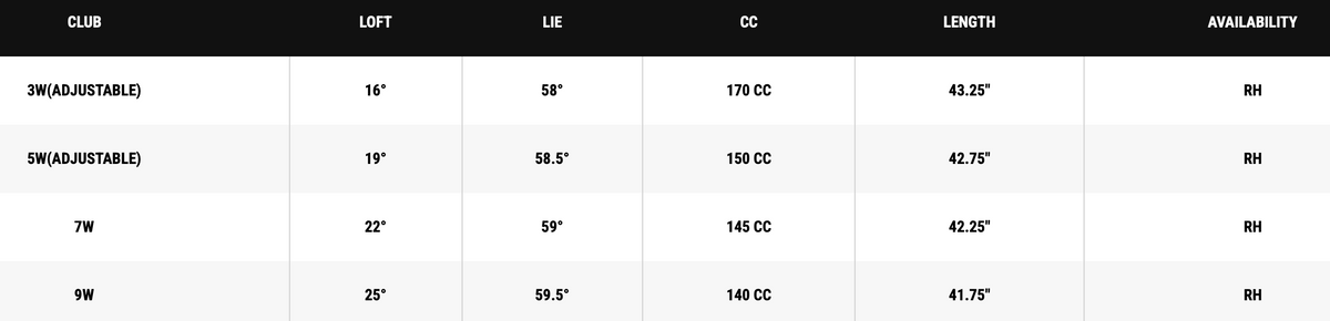 Callaway Quantum Max Fast Fairway Woods specs