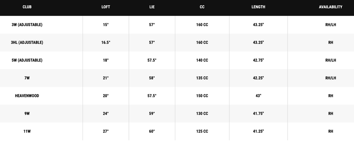 Callaway Quantum Max Fairway Woods specs