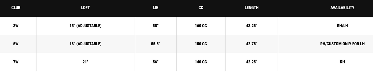 Callaway Quantum Triple Diamond Fairway Woods specs