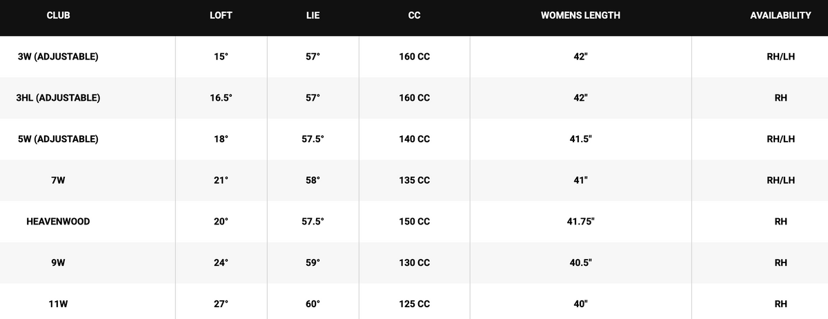 Callaway Women's Quantum Max Fairway Woods specs