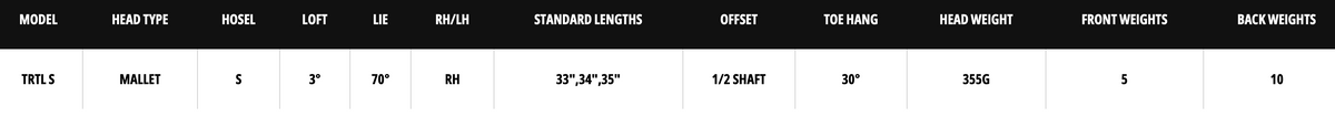 Odyssey TRTL S Putter specs