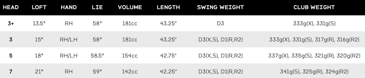 Srixon ZXi RKT Fairway Woods (2027) specs