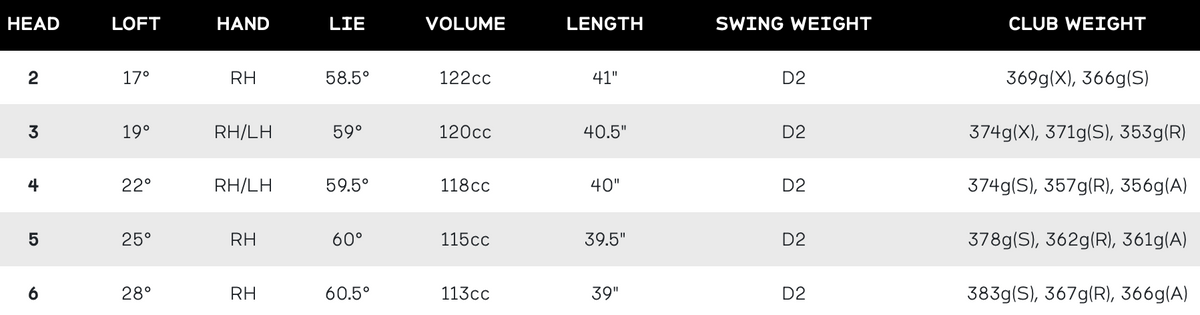Srixon ZXi RKT Hybrids (2027) specs
