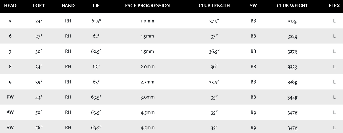 XXIO 14 Ladies Irons specs