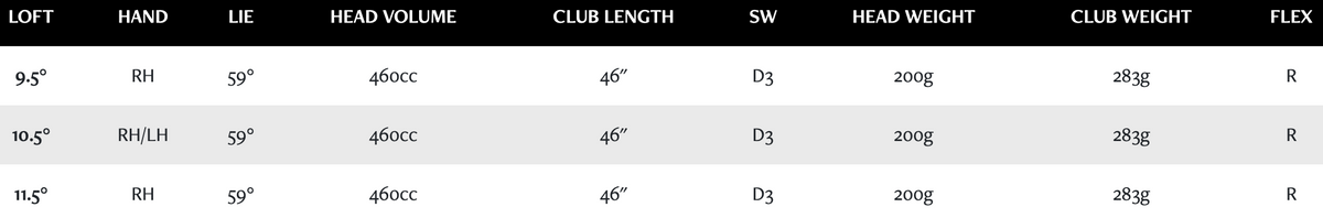 XXIO 14 Driver specs