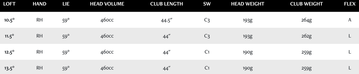 XXIO 14 Ladies Driver specs