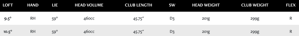XXIO 14+ Driver specs