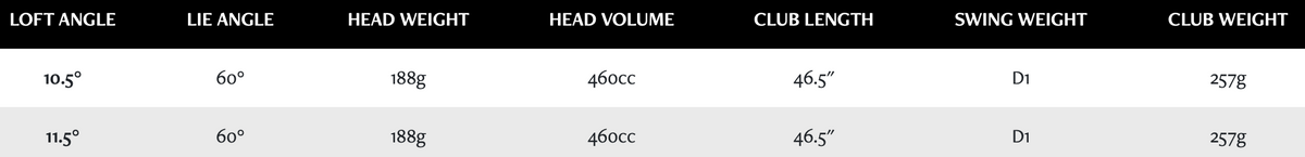 XXIO Prime Driver specs