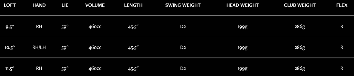 XXIO 13 Driver specs