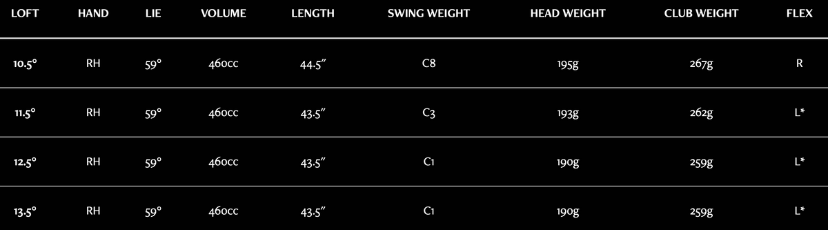 XXIO 13 Ladies Driver specs