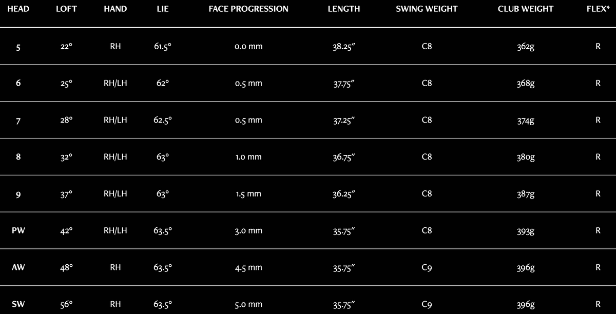 XXIO 13 Irons specs