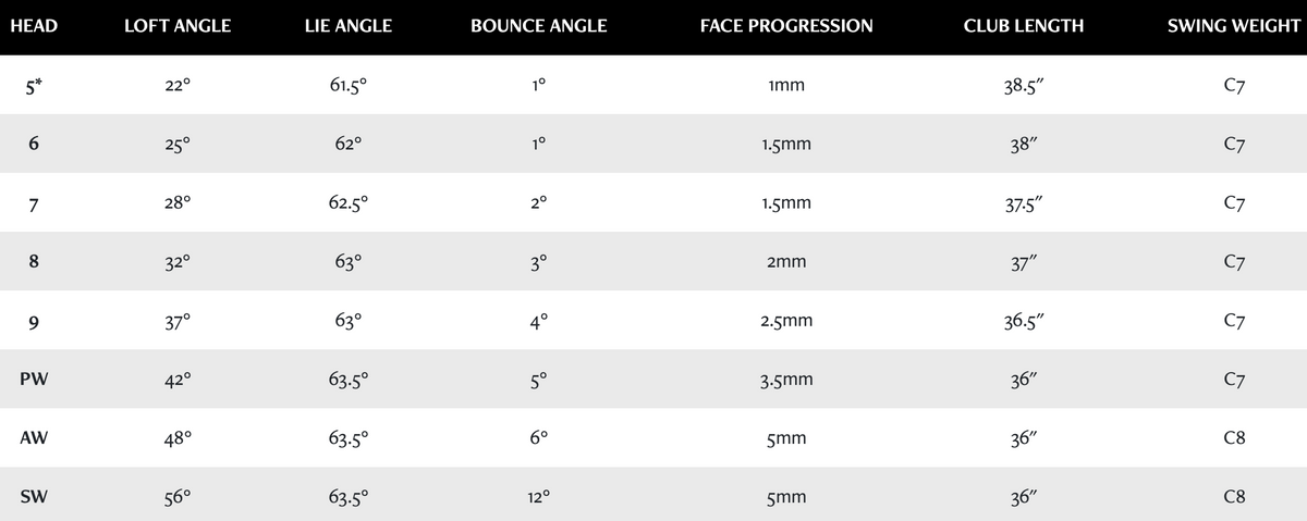 XXIO Prime Irons specs