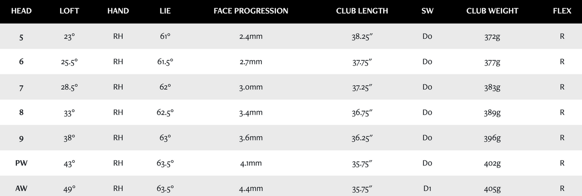 XXIO 14+ Irons specs