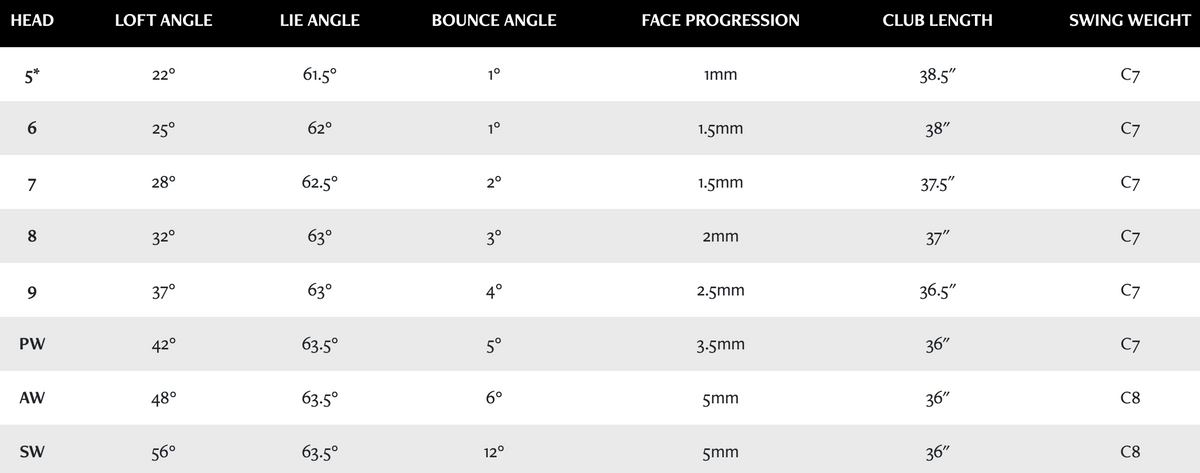 XXIO Prime Royal Edition Irons specs