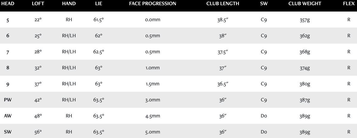 XXIO 14 Irons specs