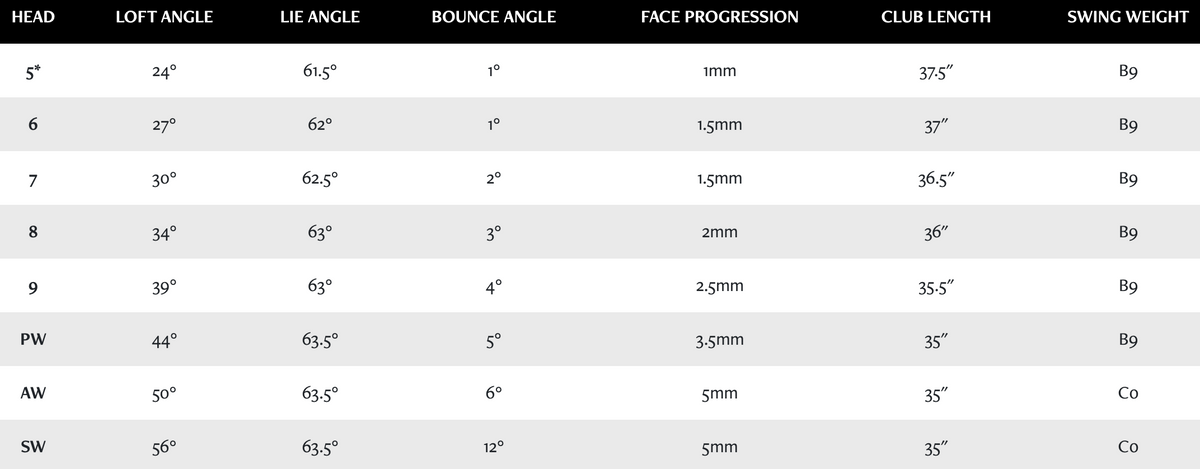 XXIO Prime Royal Edition Ladies Irons specs