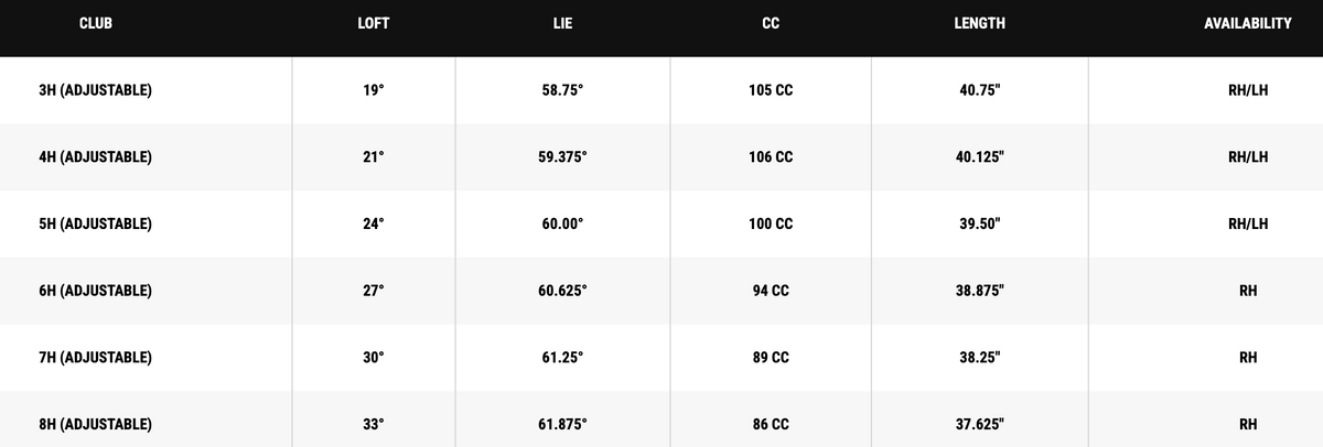 Callaway Quantum Max Hybrids specs