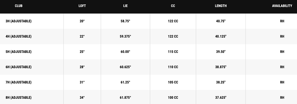Callaway Quantum Max Fast Hybrids specs