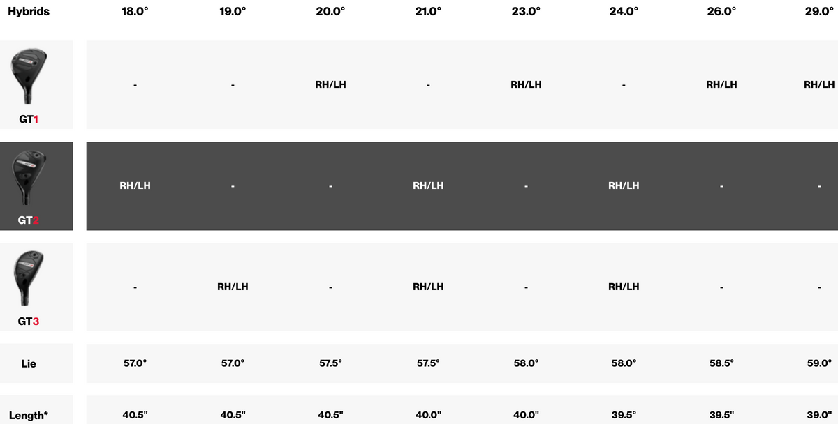 Titleist GT2 Hybrid specs