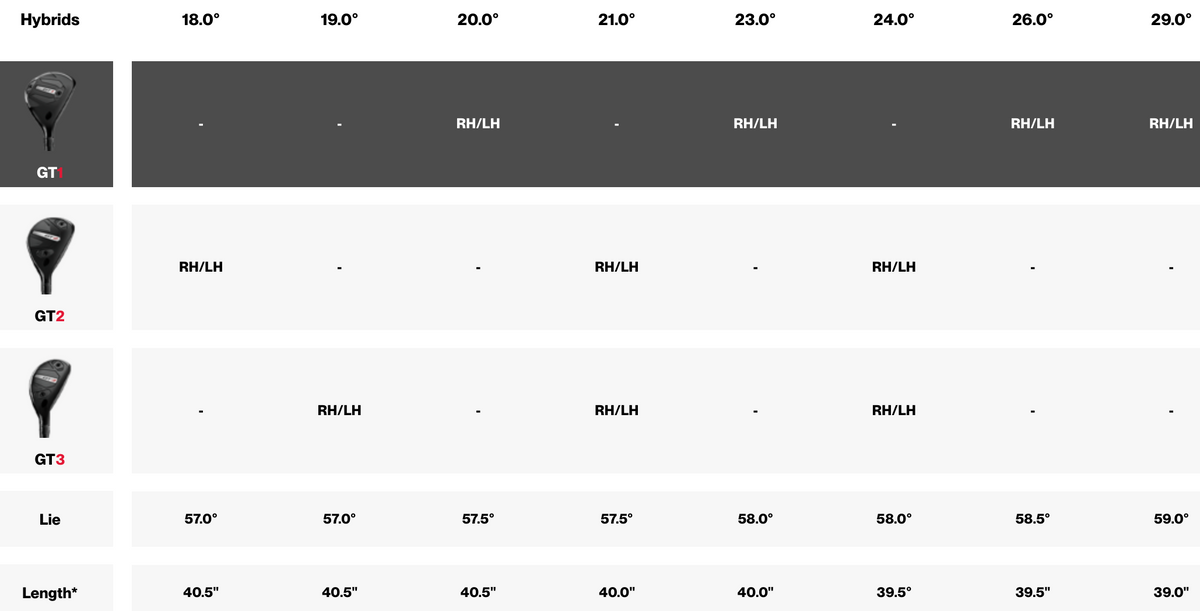 Titleist GT1 Hybrid specs