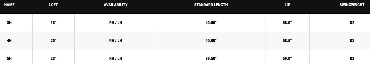 Callaway MAVRIK Hybrids specs