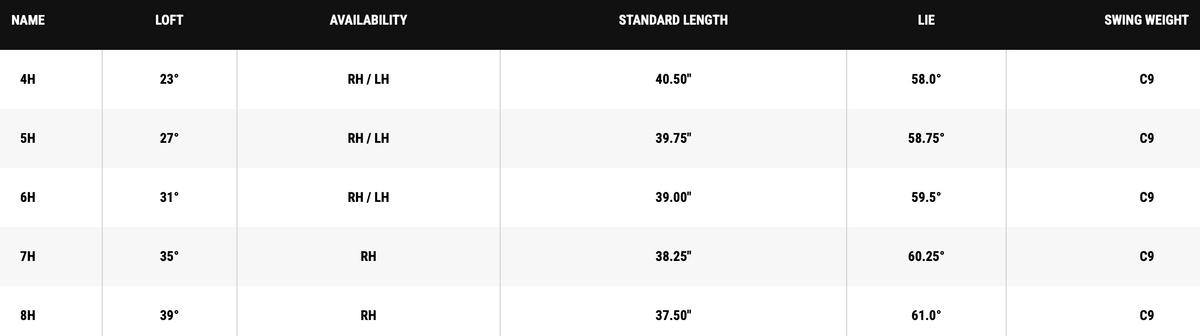 Callaway Elyte Max Fast Hybrids specs