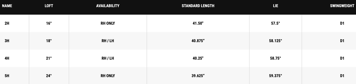 Callaway Apex Ti Super Hybrids specs