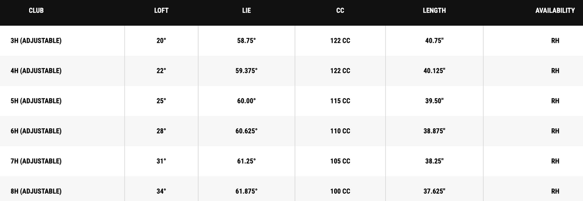 Callaway Quantum Max Fast Hybrids specs