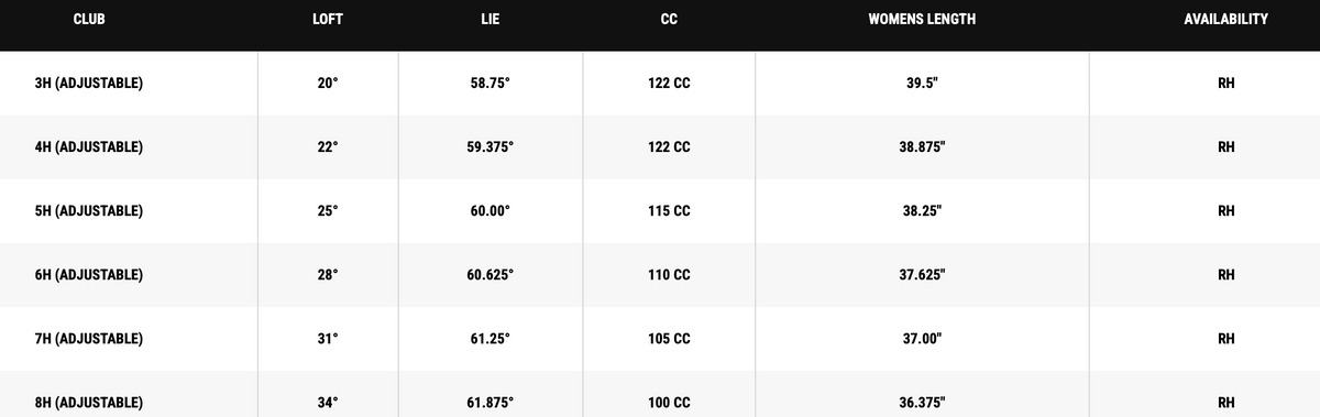 Callaway Women's Quantum Max Fast Hybrids specs