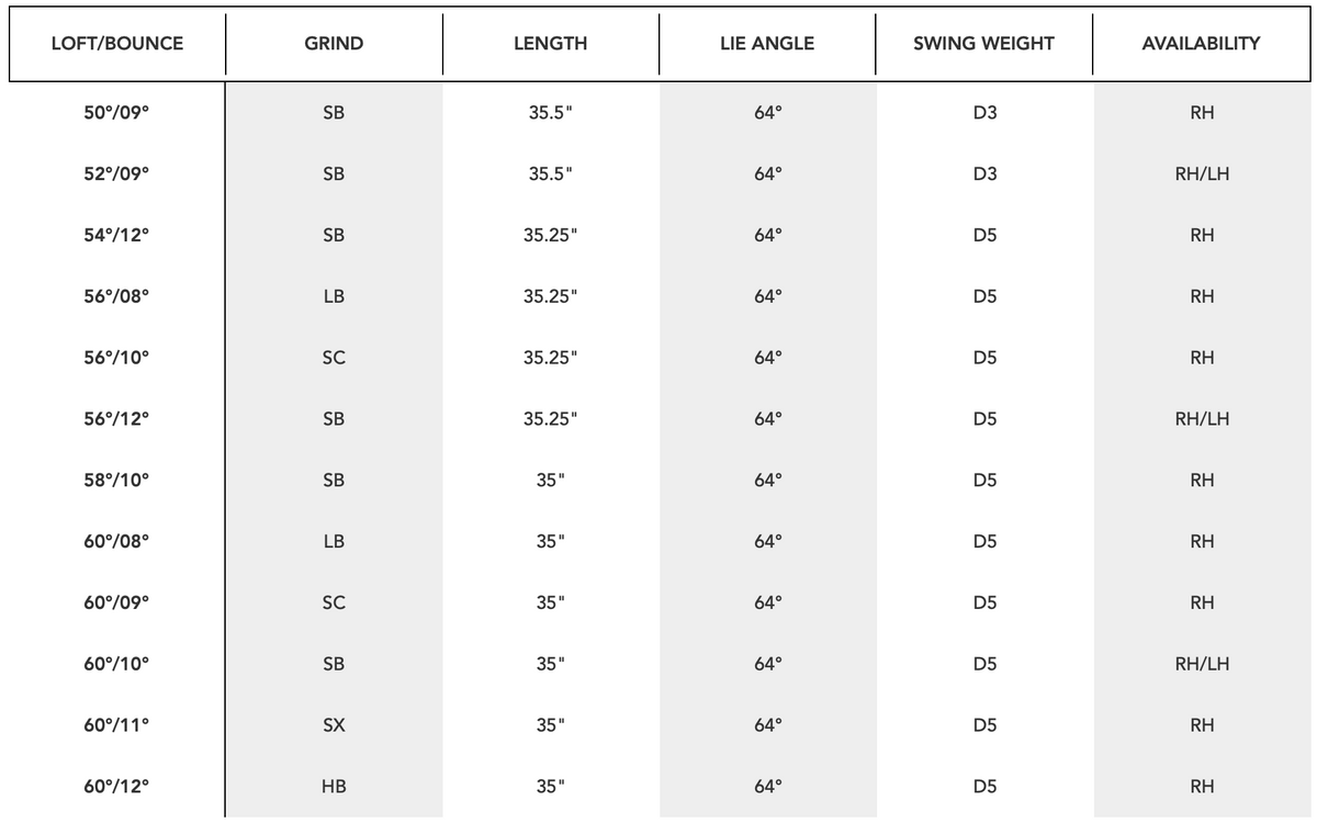 TaylorMade MG5 Wedge- Charcoal specs