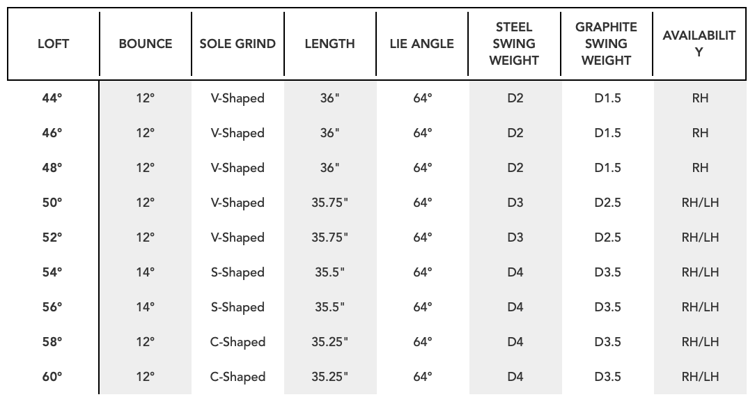 Cleveland CBZ Tour Satin Wedge-Left Handed specs