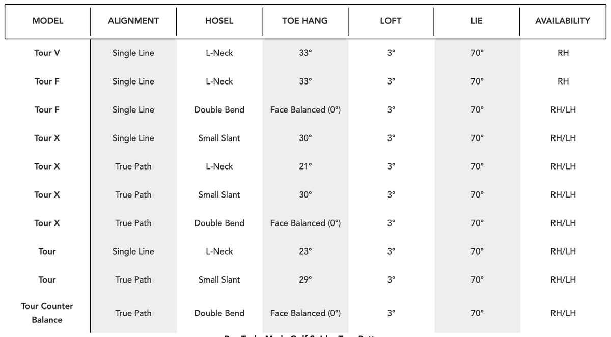 TaylorMade Spider Tour X Small Slant with True Path specs
